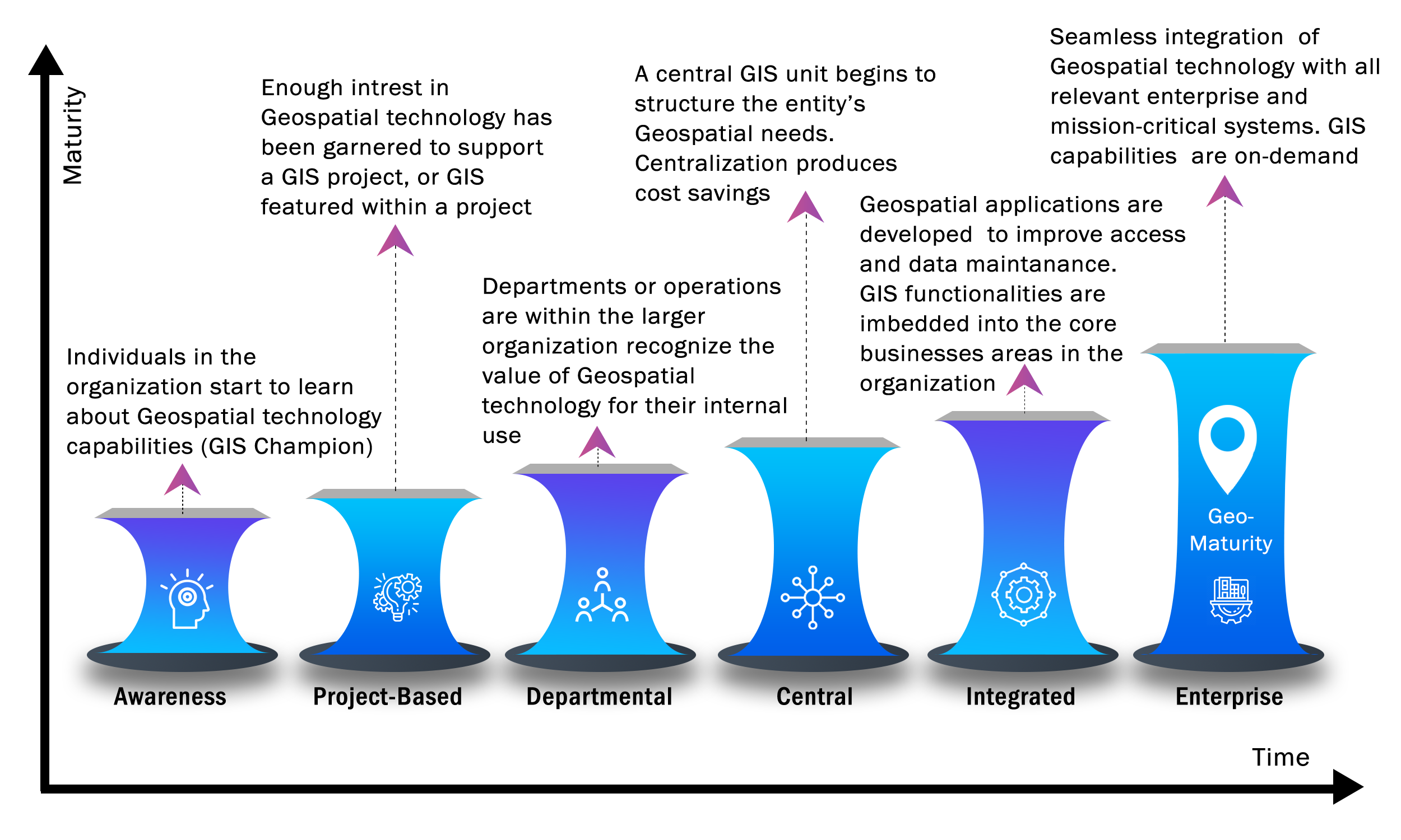 geo maturity assessment